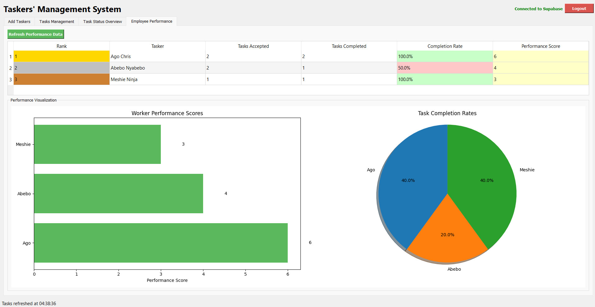 Office Tasker Pro
